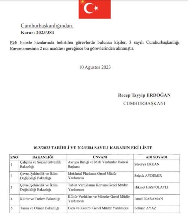 Cumhurbaşkanı Erdoğan'ın imzasıyla, 6 bakanlıkta 14 üst düzey bürokrat görevden alındı