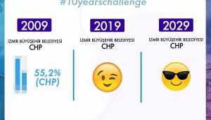 CHP'nin Gençlerinden #10YearChallenge Paylaşımı