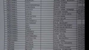 İşte PM'ye Sunulan Liste