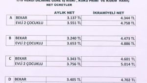 Büyükşehir TİS görüşmelerinde önemli viraja gelindi