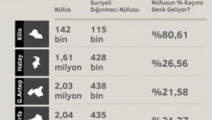 İzmir'de yaşayan Suriyeli sayısı şok yarattı... İşte sayılarla İzmir'in mülteci sorunu
