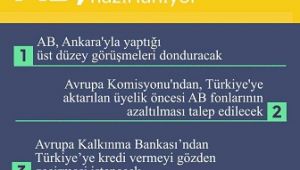 Reuters: Avrupa Birliği Türkiye'ye ağır yaptırım hazırlığında