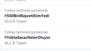 AKP'nin rüşvet kavgasına İzmirli vekiller de dahil oldu!