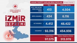Bakan Kurum'dan İzmir açıklaması: "513 bin 978 bağımsız birimde hasar tespiti yaptık"