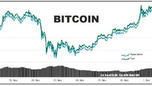 Bitcoin tüm zamanların rekorunu kırdı