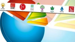 İşte Kılıçdaroğlu'nun masasındaki son anket, Gezici Araştırma Merkezi açıkladı