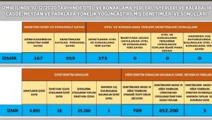 İzmir'de koronavirüs denetimlerinde 677 bin lira ceza!