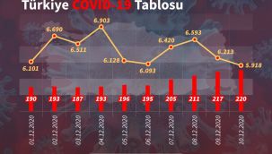 Yaklaşık 1 milyon vaka gizlenmiş!