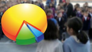 Aksoy Araştırma’nın Mart ayı raporu: AKP’li seçmenin yüzde 74.9’u 