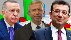 Erdoğan, İmamoğlu ve Yavaş isimleri üzerinden yapılan ankette çarpıcı sonuçlar