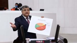 CHP'li Sındır, 'Devlet tefecilik yapmaz!'