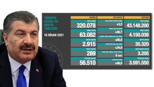 Salgında günün bilançosu açıklandı: 9 bin 375 yeni vaka!