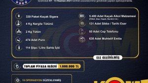 İzmir'de 1 milyon lira piyasa değerinde kaçak ürün ele geçirildi