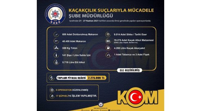 İzmir'de 2 milyon 275 bin liralık kaçak ürün ele geçirildi