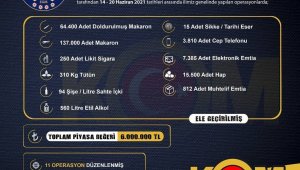 İzmir'de 6 milyon lira piyasa değerinde kaçak ürün ele geçirildi