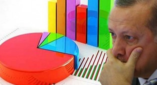 Financial Times açıkladı: AKP oylarında rekor düşüş!