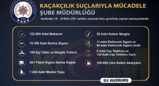 İzmir'de kaçakçılık operasyonları: 12 şüpheliye işlem
