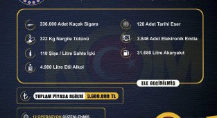 İzmir'de 3 milyon 600 bin liralık kaçak ürün ele geçirildi