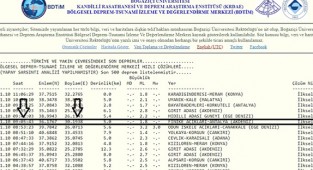 Antalya'daki depremde dikkat çeken tesadüf!