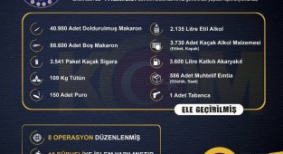 İzmir'de kaçakçılık operasyonları: 10 şüpheliye işlem