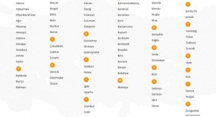 AKP'nin resmi sitesinde Hatay'a yer verilmedi!