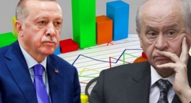 Anketten Erdoğan ve Bahçeli'ye kötü haber: Cumhur İttifakı geriledi, oylar Millet İttifakı'na doğru