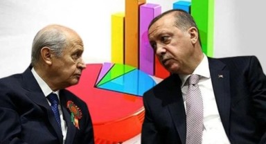 Son ankette de çakıldılar! AKP her 3 seçmeninden 1'ini kaybetti, MHP baraj sınırında