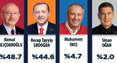 Seçim 2. tura kalıyor
