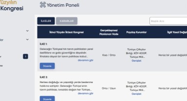 İktisat Kongresi Takip Sistemi yayında